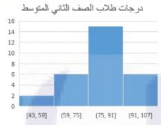 درجات الطلاب